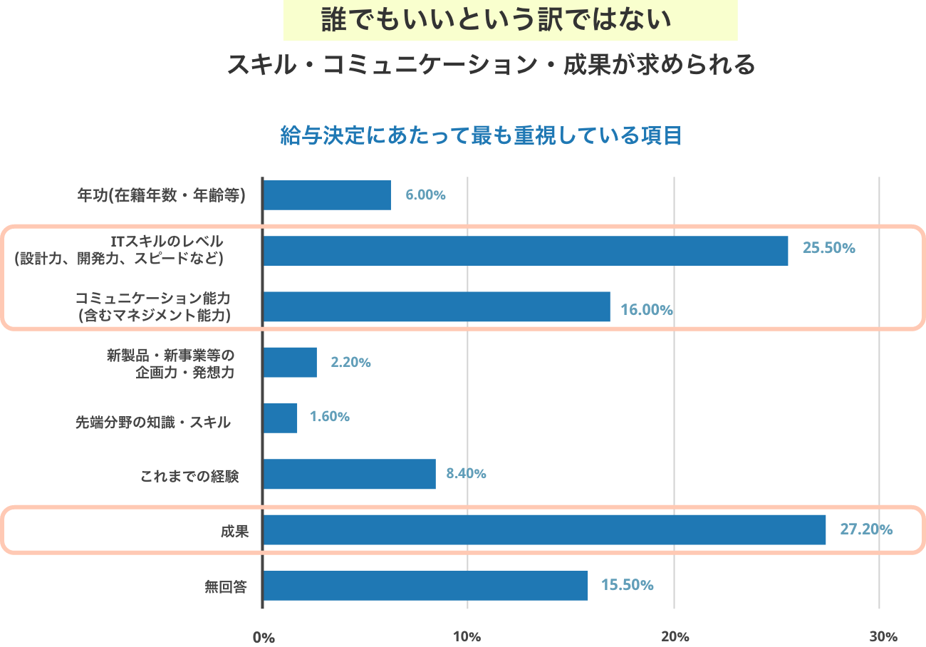 誰でもいいという訳ではない